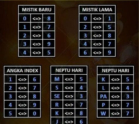 keluaran togel tokyo|Rumus Cara Menghitung Togel Yang Akan Keluar.